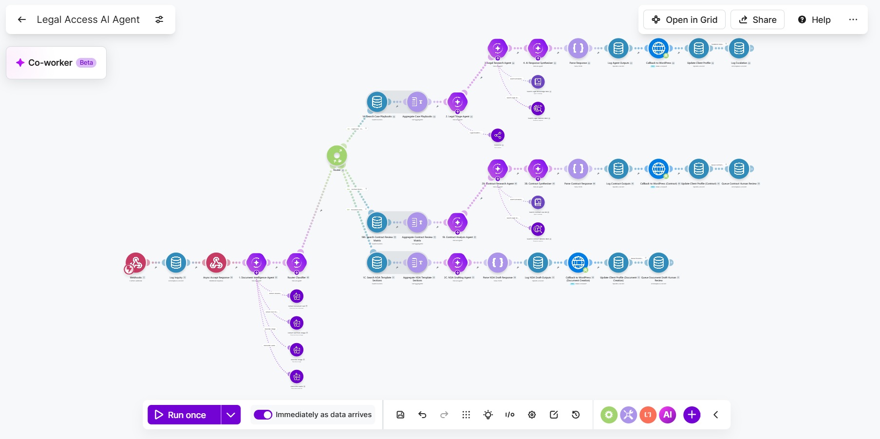 Main Legal Access AI Agent scenario canvas in Make