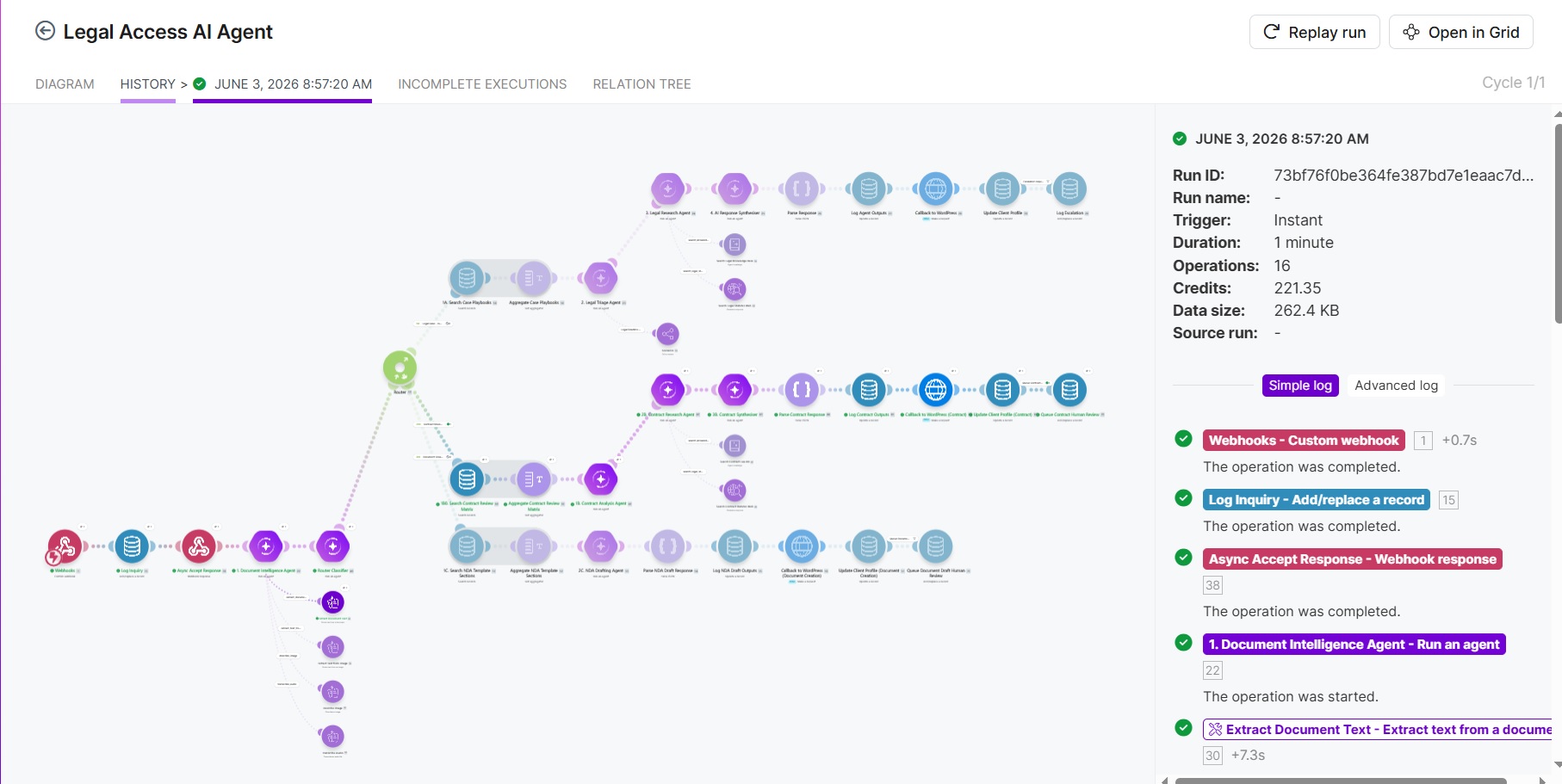 Make execution trace for Route B contract review